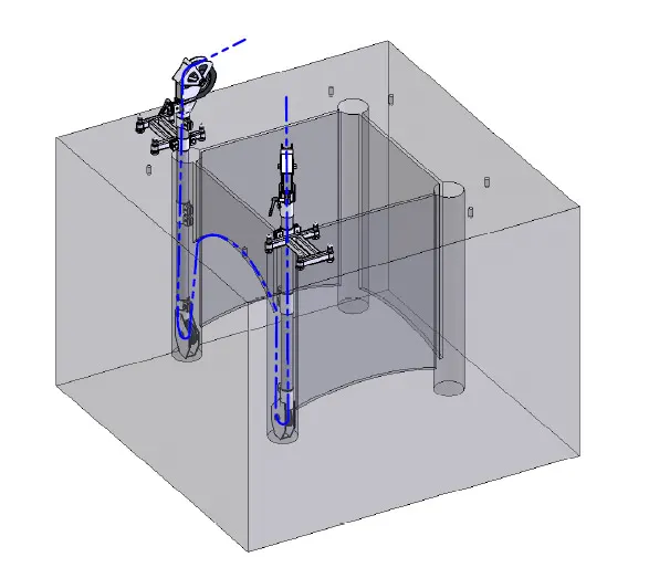 Plunge pulley vertical Cut